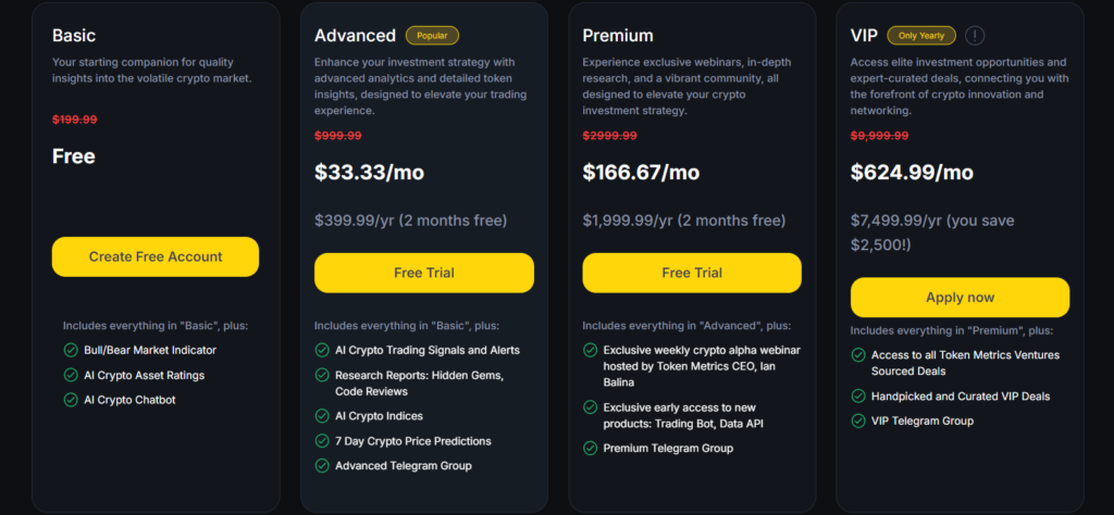 token metrics pricing login